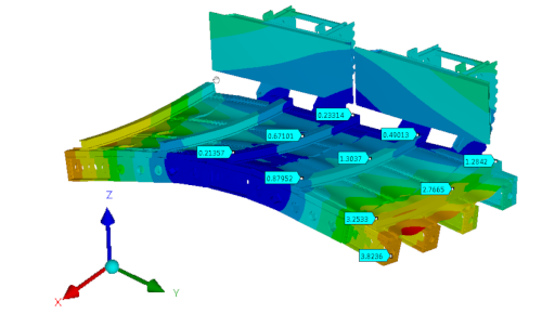  Simulation und Berechnung